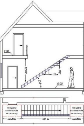  Înălțime standard a tavanului într-o casă privată
