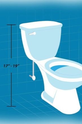 ارتفاع المرحاض المعايير من الأرض ويزداد الارتفاع والمعيار والارتفاع مع صهريج والقاعدة من المعلمات والتي من الأفضل تعليق التثبيت