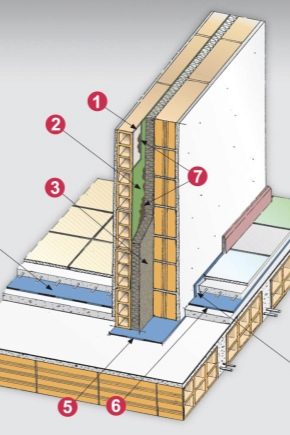  Lydisolering vægge i et træhus: en række forskellige materialer og installation tips