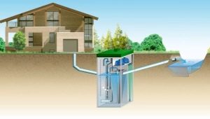  วิธีการตรวจสอบระยะทางจากถังบำบัดน้ำเสียไปที่บ้าน?