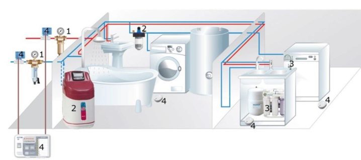  Hệ thống lọc nước trong căn hộ: các loại và sự tinh tế của sự lựa chọn