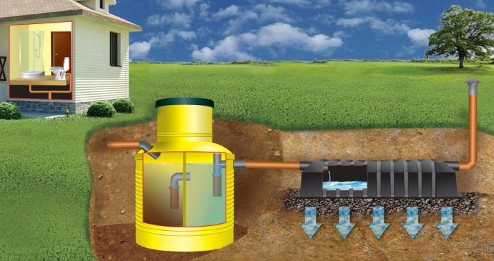  Sewerage in the country: features of device selection and installation