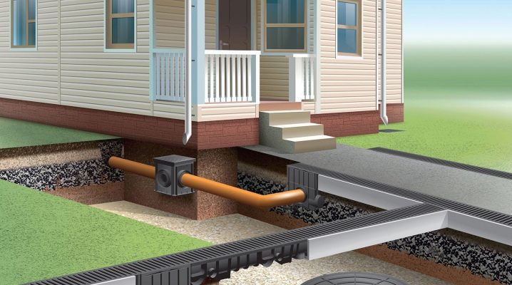  Drainage system: device and installation