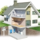  Vattenrening i ett hus: Välj och installera systemet
