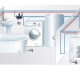  Vattenreningssystemet i lägenheten: de typer och subtiliteter man väljer