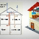  Wat is natuurlijke ventilatie en hoe moet het correct worden georganiseerd?