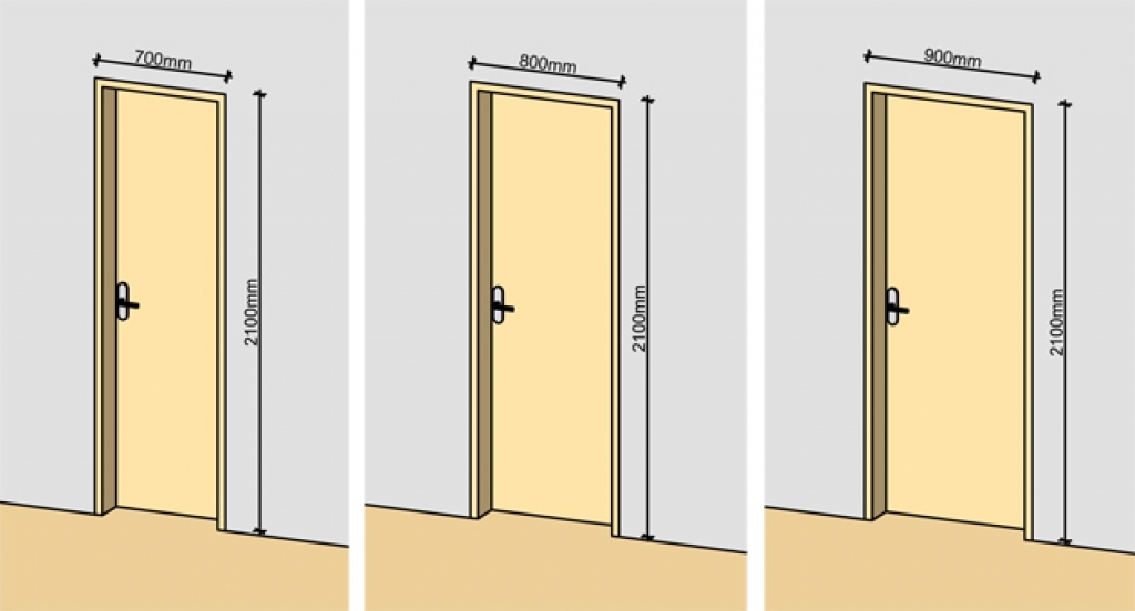 أبعاد الأبواب الداخلية 47 صورة قياسية حسب Gost الطول والعرض ما هي أبعاد أوراق الباب الأخرى