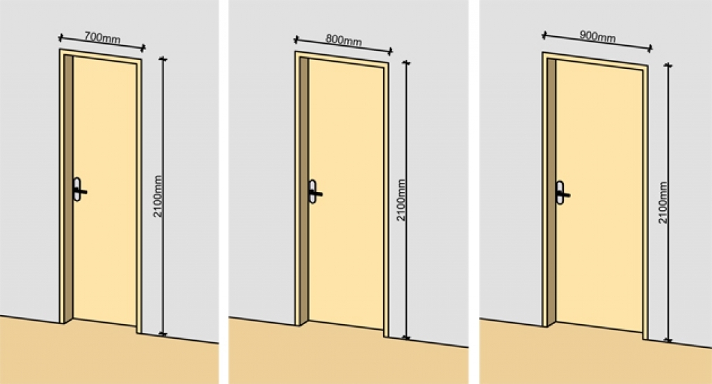 The Thickness Of The Door Frame Of Interior Doors Standard Sizes 