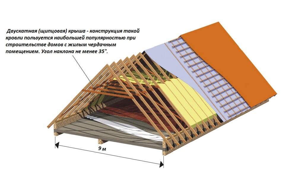 Eğimli çatı (55 fotoğraf): üçgen çatı, bir rampa ve çok eğimli bir yapı .