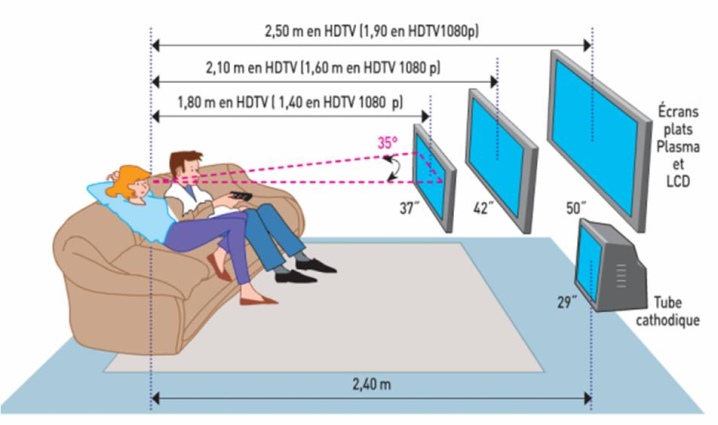 TV in camera da letto (45 foto): altezza del posizionamento della TV sul  muro, suggerimenti sull'installazione e sul design, opzioni per il  posizionamento